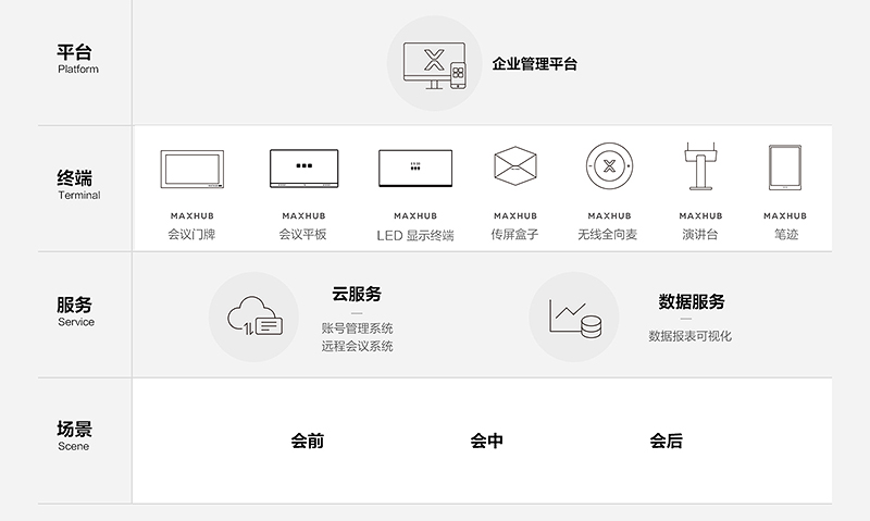 MAXHUB会议设备管理平台