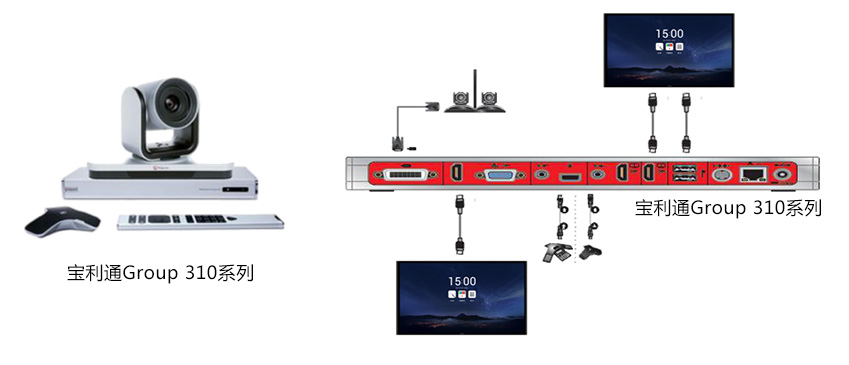 Group 终端接线图