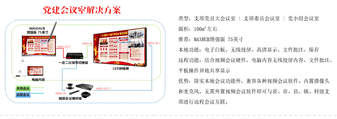 党建会议室解决方案